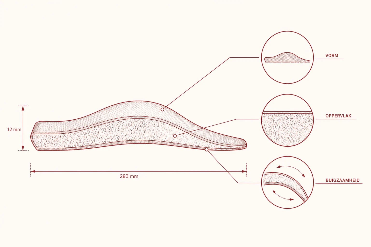 Technische detailtekening van vorm, oppervlak en een gelaagde doorsnede